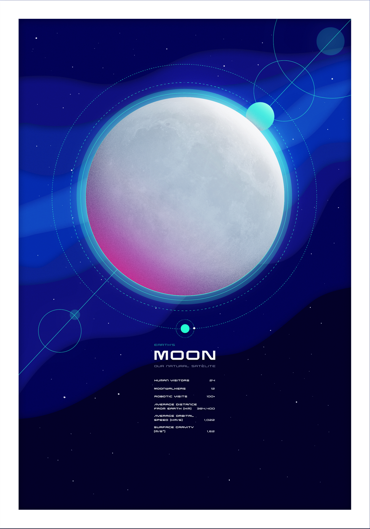 MOON 2021 08 12